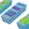Strips of magnetic material sit atop blocks of a nonmagnetic heavy metal 