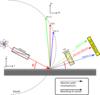 Off-specular scattering Ewald construction