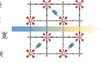 Connected gray boxes with x's at each intersection of red and yellow and yellow arrow across the design