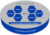 Baldrige Framework Diagram