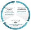Gene editing working group