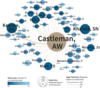 A network of 629 papers co-authored by chemist A.W. Castleman. 