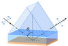 hyperbolic metamaterial prism