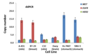  Illustration of the gene copy numbers for MET, EGFR, and HER2 for the six cancer cell lines used for production of NIST RM 8366.