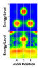 Energy levels and spatial positions of electrons within a three-atom chain