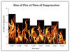 fire suppression chart