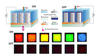 Schematic: light enters from above and encounters a nanometer-scale grating made of aluminum coated with a special "electrochromic" material.