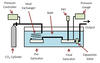 high-pressure humidity generator