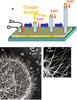 research topics for nanotechnology