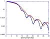 Reflectance of two materials