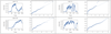 Hawkes intensities and QQ plots for MLE fits for several stairs