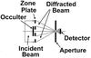 Zone Plate Schematic