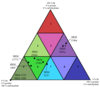 Triangle with Vit D SRMs