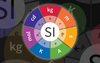 Circular multicolored graphic showing the symbols for the SI base units and the constants that are used to define them. 