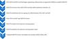 NASCTN Timeline