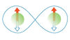 Cartoon of two ions inside a figure eight pattern