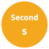 Second SI Unit Symbol Circle Graphic