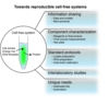 Towards reproducible cell-free systems