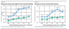 Results graph for 2013 showing data on organizations scoring high on quality metric