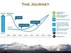 Graphical depiction of the Elevations Credit Union improvement journey and results