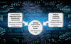 Chart showing relationship between the Framework for Improving Critical Infrastructure Cybersecurity and the Baldrige Excellence Framework for the Baldrige Cybersecurity Excellence Builder.