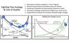 Baldrige to Lean Six Sigma learning analogy. Reacting to problems, general improvment orientation, systematic eval & improve, learn & strategic improv, org analysis & innovation.