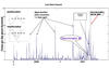 Pulse count history prior to Alum Rock M5.4 earthquake, October 30, 2007