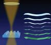 Schematic of unresolved imaging of a periodic structure.  Extracting deep-subwavelength information from such images requires mastery of several techniques; this project seeks to integrate machine learning for metrology.