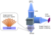 Schematic diagram of DUV microscopy with angle-resolved illumination controlled at conjugate back focal plane.