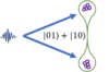 Schematic of quantum entangled molecules or nanoparticles in dual cavity system.