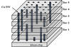 Schematic diagram of a 3D stacked integrated circuit (3D-SIC), achieved using copper through-silicon via interconnects.