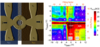 Measuring interactions between chiral edge states. 2D heterostructure (left); magnetoresistance data (right).