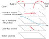 Exploded schematic shows line drawings of five layers inside the optofluidic flow meter.