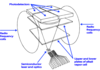 Schematic of magnetometer/gyroscope shows layers with photodetectors on top and laser at bottom.