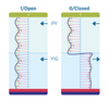 Two vertical strings of electrons form magnons. Spin waves passing through the left magnon string are larger than those passing through the right, indicating the difference between an on and off state.  