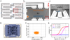 quantum conductance graphs