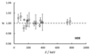 photonic emission spectrometry results graph