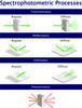 spectrophotometric processes illustration