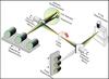 Emittance System diagram