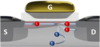 impact ionization illustration