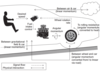 Cruise control 1D simulation