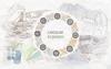 Circular economy illustration has a circle with images of a dump, a scientist, a sea turtle, a water bottle. 