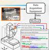 Graphic for how an inertial measurement unit works