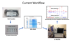The top box says current workflow below is a picture of a sample bag with the words hair sample and an arrow then to a box with test tubes and the words protein extraction under them. An arrow from that photo with blue lines on paper showing the electrophoresis results of the separated proteins and the words SDS-Page. An arrow from SDS-Page points to a photo of a liquid chromatography mass spec machine and the letters under the photo LC-MS/MS. From here an arrow points up to a picture of a graph of results 