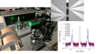 micro-focus Brillouin Light scattering spectrometer