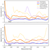 MMQAP figure