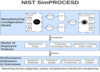 NIST Releases Latest Software for Modeling Manufacturing Systems