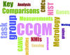 Wordcloud consisting of words CCQM metrology group task etc.