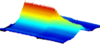 Colorful 3D graph shows peak in center with red spikes and lower portions in blue.