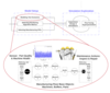 NIST Researcher Presents on Use of SimPROCESD Software to Model Manufacturing Production and Maintenance